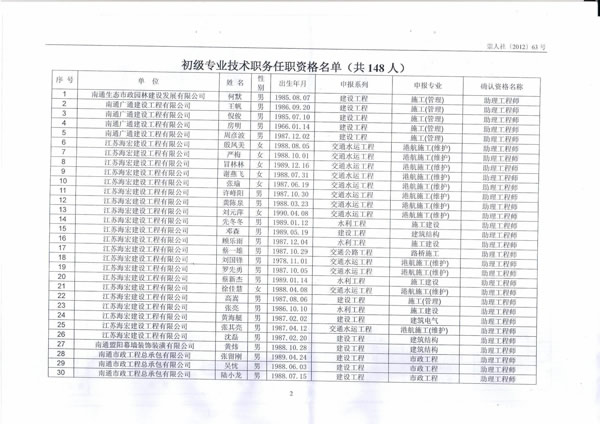 我公司21位員工順利通過(guò)初級(jí)專業(yè)技術(shù)任職資格評(píng)定